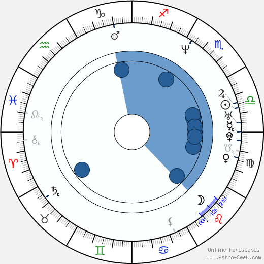 Elisha Carter horoscope, astrology, sign, zodiac, date of birth, instagram
