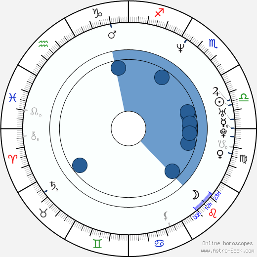 Elisha Carter wikipedia, biography, birth chart, instagram Elisha Carter wikipedia, horoscope, astrology, instagram