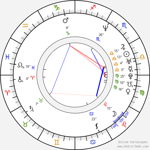 Elisha Carter birth chart, biography, wikipedia 2023, 2024