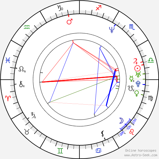 Elisha Carter birth chart, Elisha Carter astro natal horoscope, astrology