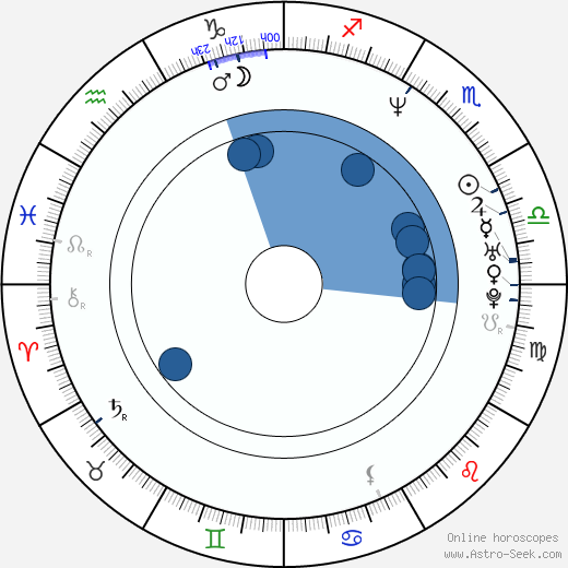 Ernie Els wikipedia, horoscope, astrology, instagram