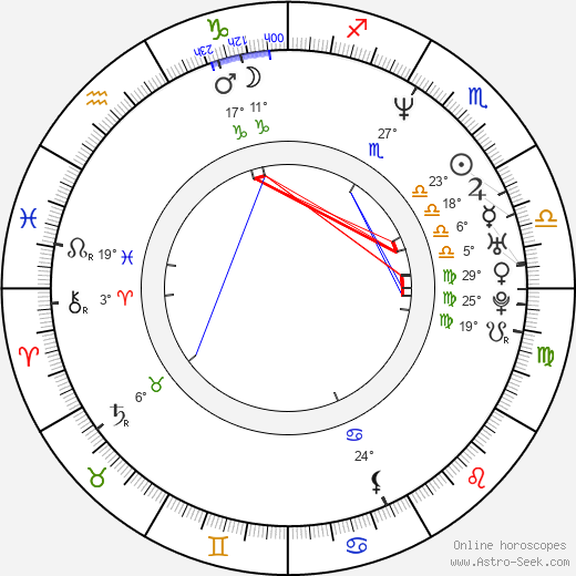 Ernie Els birth chart, biography, wikipedia 2024, 2025
