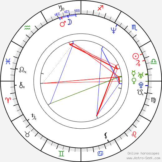 Ernie Els birth chart, Ernie Els astro natal horoscope, astrology