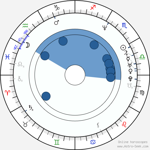 Gillian Grisman wikipedia, horoscope, astrology, instagram