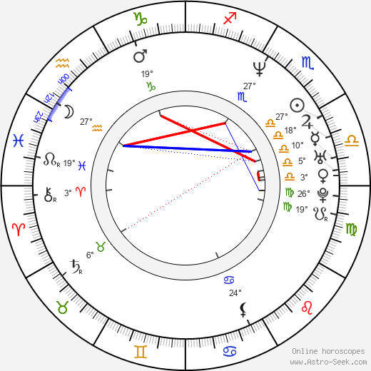 Gillian Grisman birth chart, biography, wikipedia 2023, 2024