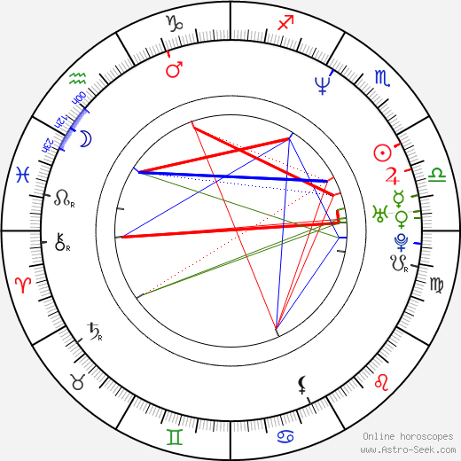 Gillian Grisman birth chart, Gillian Grisman astro natal horoscope, astrology