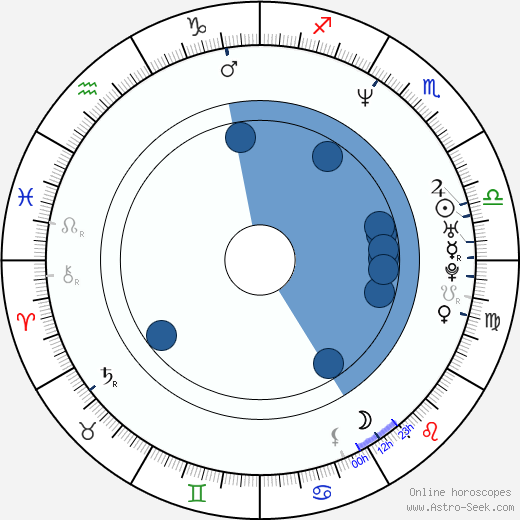 Giorgio Lupano wikipedia, horoscope, astrology, instagram