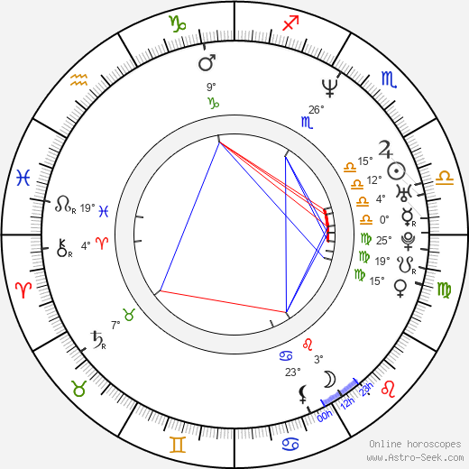 Giorgio Lupano birth chart, biography, wikipedia 2024, 2025