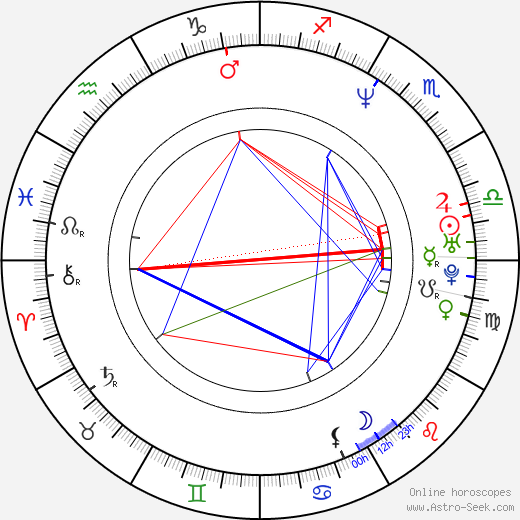 Giorgio Lupano birth chart, Giorgio Lupano astro natal horoscope, astrology