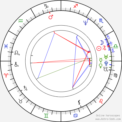 Grzegorz Lewandowski birth chart, Grzegorz Lewandowski astro natal horoscope, astrology