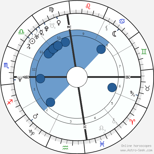 Gwen Stefani wikipedia, horoscope, astrology, instagram
