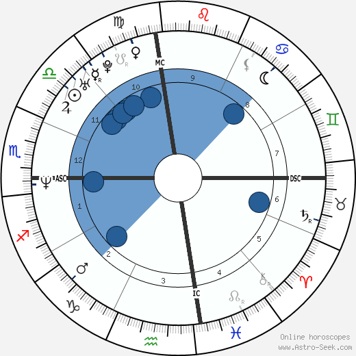 Gwen Stefani wikipedia, biography, birth chart, instagram Gwen Stefani wikipedia, horoscope, astrology, instagram