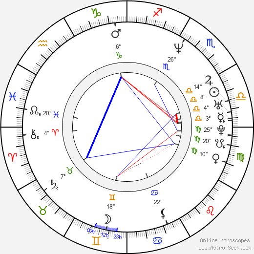 Heather Hunter birth chart, biography, wikipedia 2023, 2024