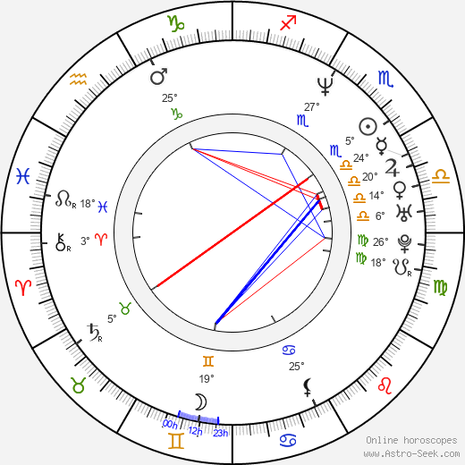 Hee-ra Ha birth chart, biography, wikipedia 2023, 2024