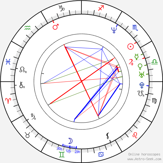 Hee-ra Ha birth chart, Hee-ra Ha astro natal horoscope, astrology