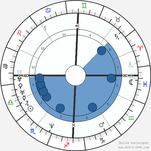 Helmut Lotti wikipedia, horoscope, astrology, instagram