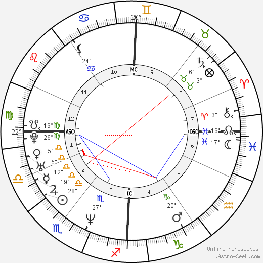 Helmut Lotti birth chart, biography, wikipedia 2023, 2024