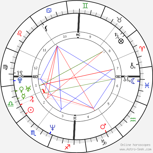 Helmut Lotti birth chart, Helmut Lotti astro natal horoscope, astrology