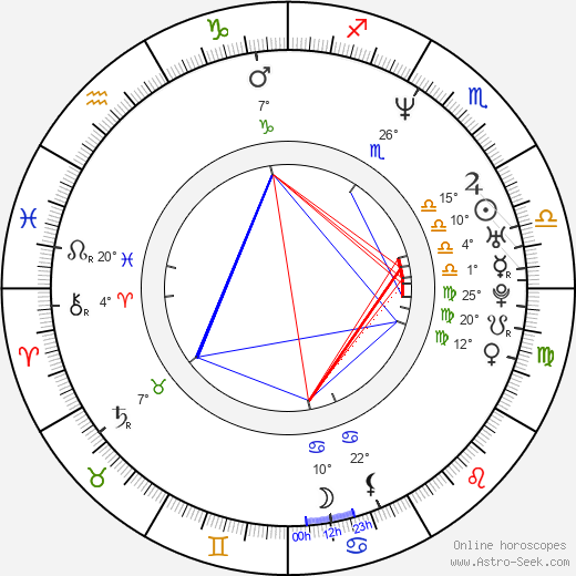 Janel Moloney birth chart, biography, wikipedia 2023, 2024