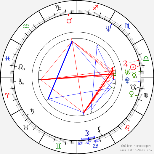 Janel Moloney birth chart, Janel Moloney astro natal horoscope, astrology