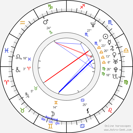 Javier Grillo-Marxuach birth chart, biography, wikipedia 2024, 2025