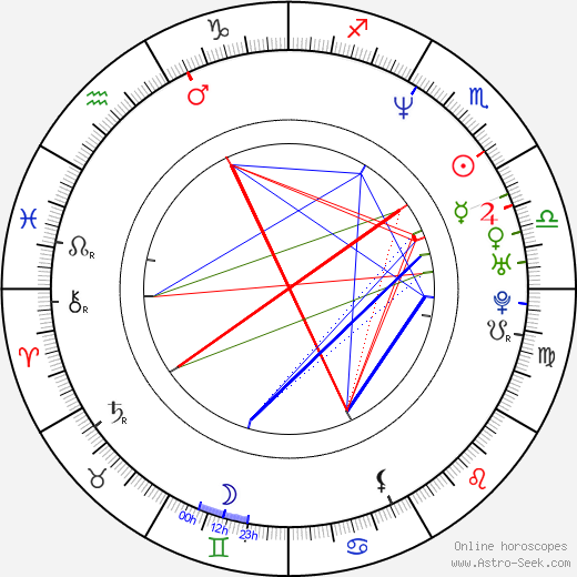 Javier Grillo-Marxuach birth chart, Javier Grillo-Marxuach astro natal horoscope, astrology