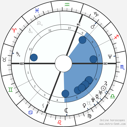 Jennifer Chute Oroscopo, astrologia, Segno, zodiac, Data di nascita, instagram
