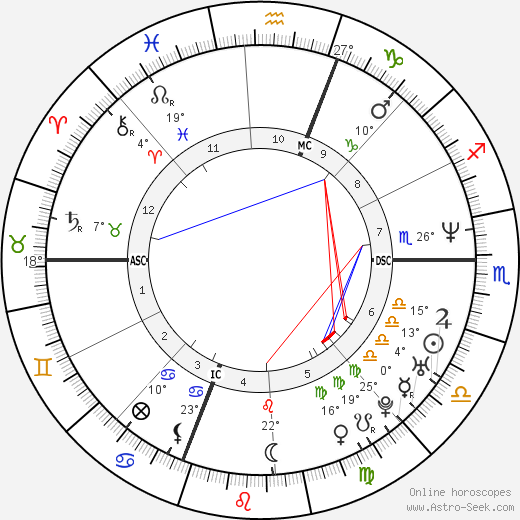 Jennifer Chute birth chart, biography, wikipedia 2023, 2024