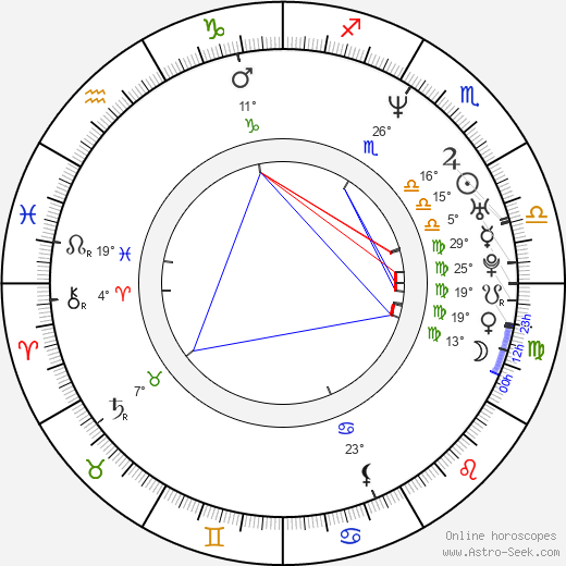 Jeremy Davies birth chart, biography, wikipedia 2023, 2024