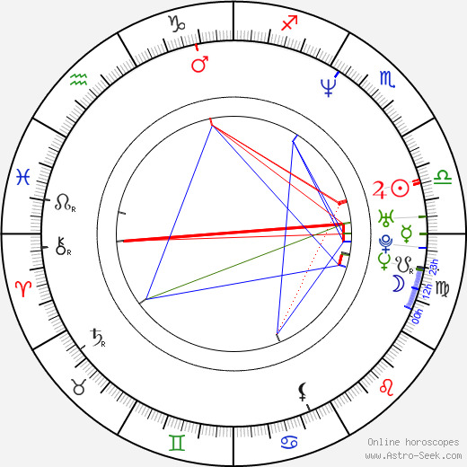 Jeremy Davies birth chart, Jeremy Davies astro natal horoscope, astrology