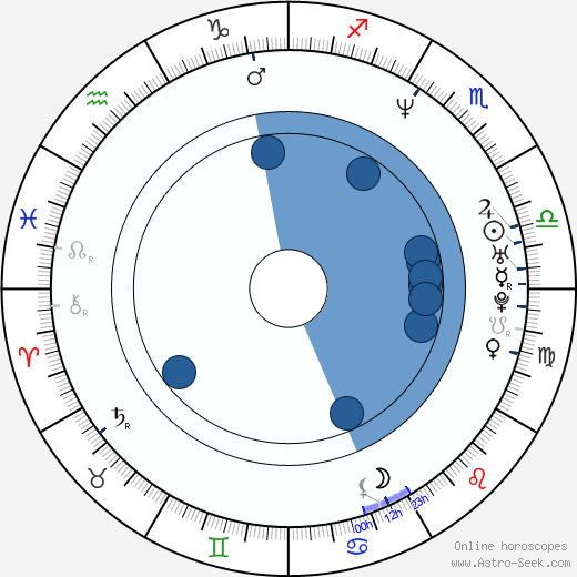 Jerry Minor horoscope, astrology, sign, zodiac, date of birth, instagram