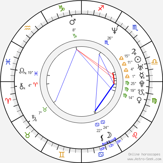 Jerry Minor birth chart, biography, wikipedia 2023, 2024