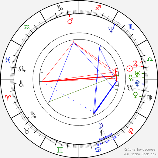 Jerry Minor birth chart, Jerry Minor astro natal horoscope, astrology