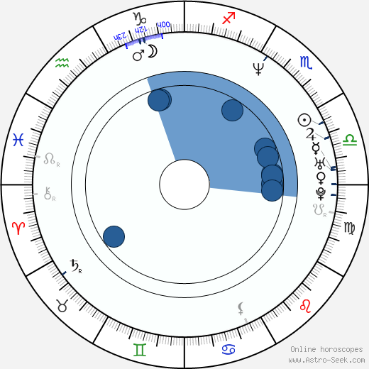 Joe Courtney wikipedia, horoscope, astrology, instagram