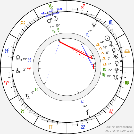 Joe Courtney birth chart, biography, wikipedia 2023, 2024