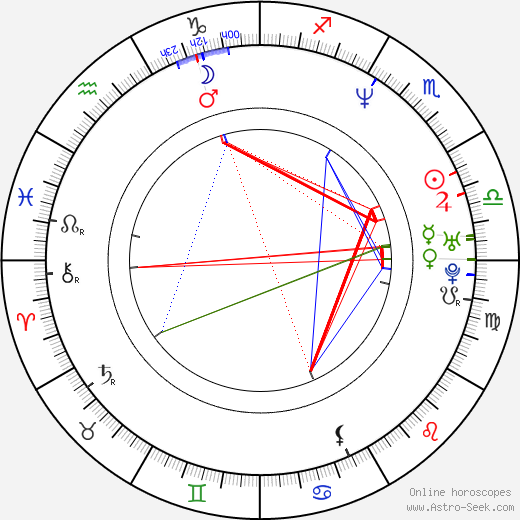 Joe Courtney birth chart, Joe Courtney astro natal horoscope, astrology