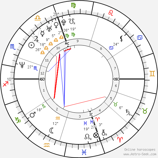 John Edward birth chart, biography, wikipedia 2024, 2025
