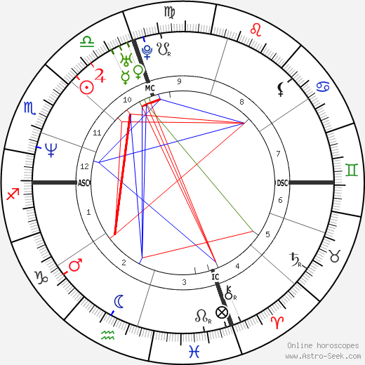 John Edward birth chart, John Edward astro natal horoscope, astrology