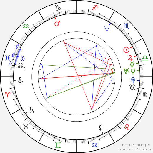 Jonathan Glatzer birth chart, Jonathan Glatzer astro natal horoscope, astrology