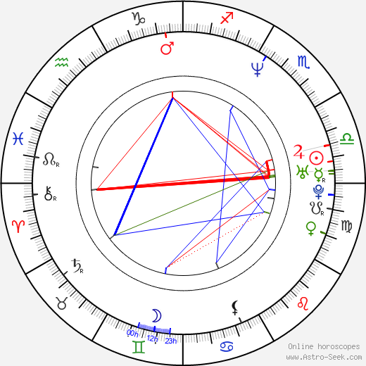 Jorge Aravena birth chart, Jorge Aravena astro natal horoscope, astrology