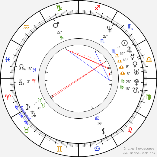 Josef Beránek birth chart, biography, wikipedia 2023, 2024