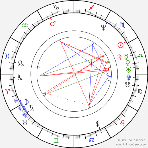 Josef Beránek birth chart, Josef Beránek astro natal horoscope, astrology