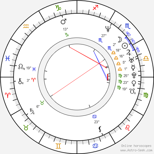 Judit Mascó birth chart, biography, wikipedia 2023, 2024