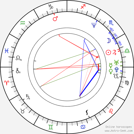 Judit Mascó birth chart, Judit Mascó astro natal horoscope, astrology