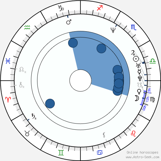 Julia Ann wikipedia, horoscope, astrology, instagram