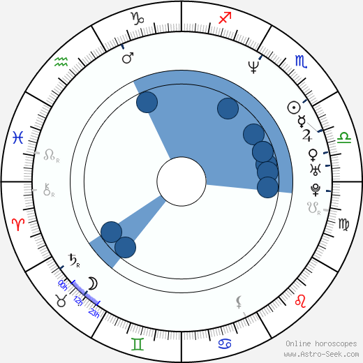 Kate Forster wikipedia, horoscope, astrology, instagram