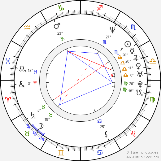 Kate Forster birth chart, biography, wikipedia 2024, 2025
