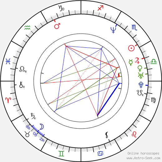 Kate Forster birth chart, Kate Forster astro natal horoscope, astrology