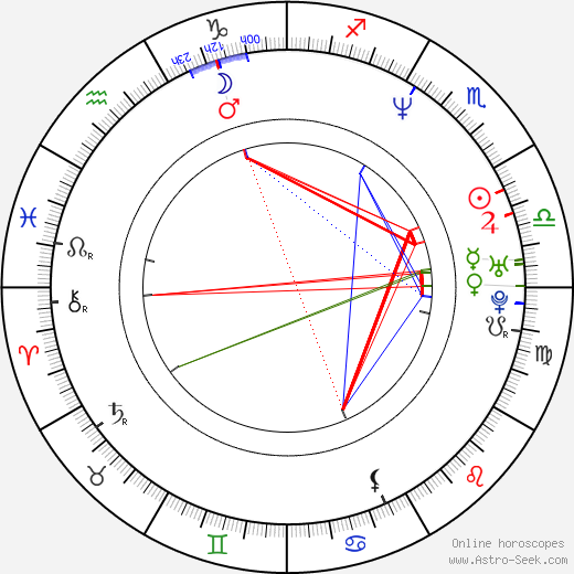 Kevin Alexander Stea birth chart, Kevin Alexander Stea astro natal horoscope, astrology