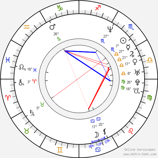 Kim Rossi Stuart birth chart, biography, wikipedia 2024, 2025